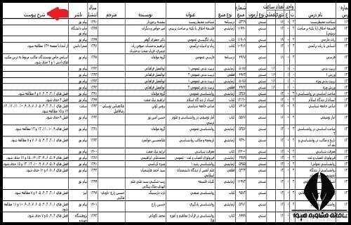 حذفیات دروس دانشگاه پیام نور